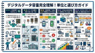 【図解】メガバイト(MB)とギガバイト(GB)の違いは?1GBでできることや容量の選び方を徹底解説